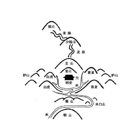 明堂风水|明堂（风水术语）